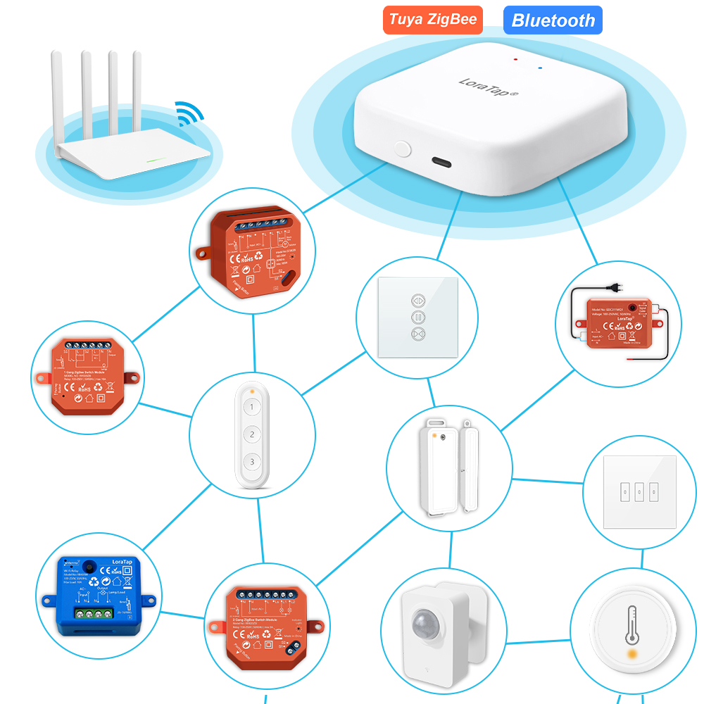 Проводной шлюз LoraTap ZigBee  – обзор и цена Matter Hub Thread
