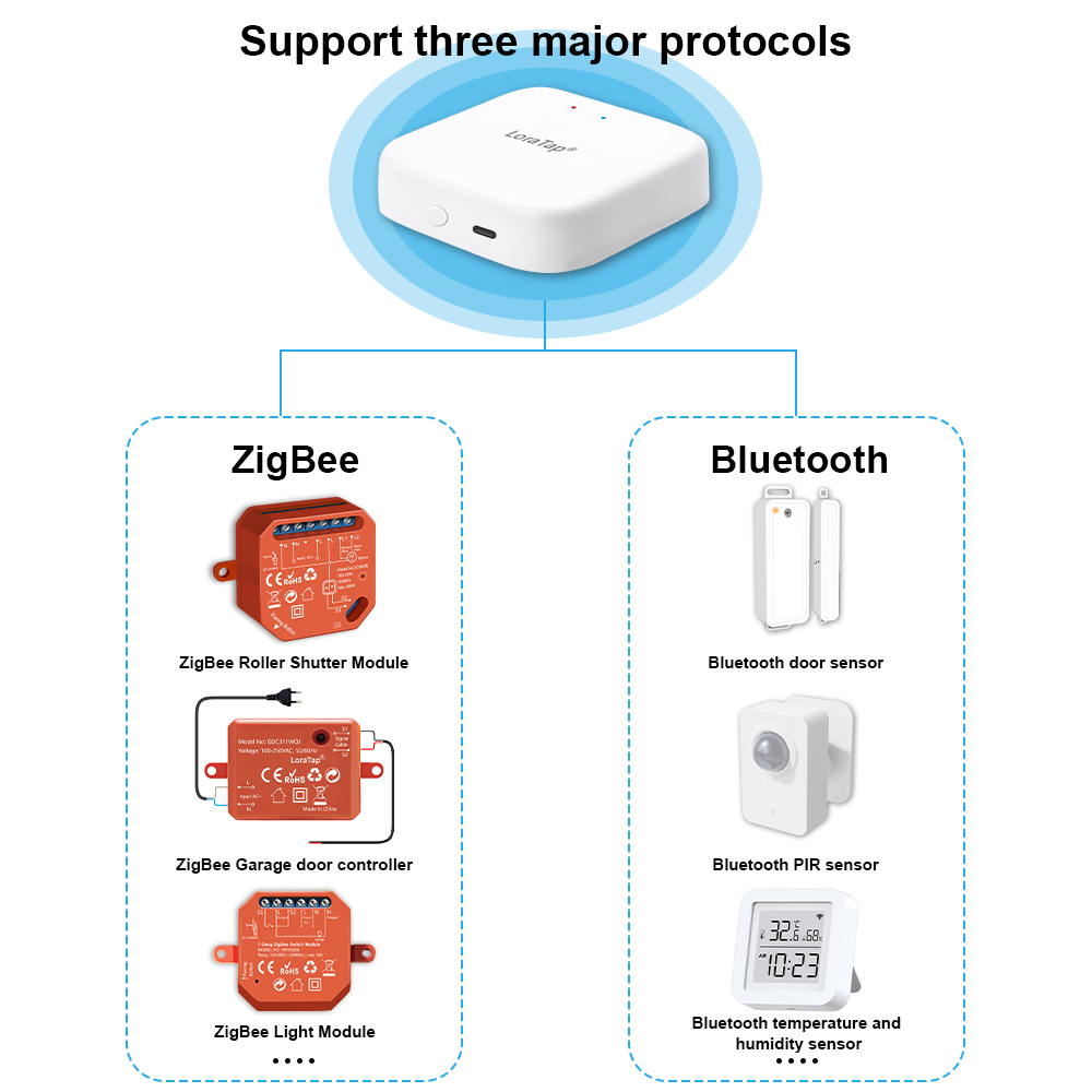 Проводной шлюз LoraTap ZigBee  – обзор и цена Matter Hub Thread