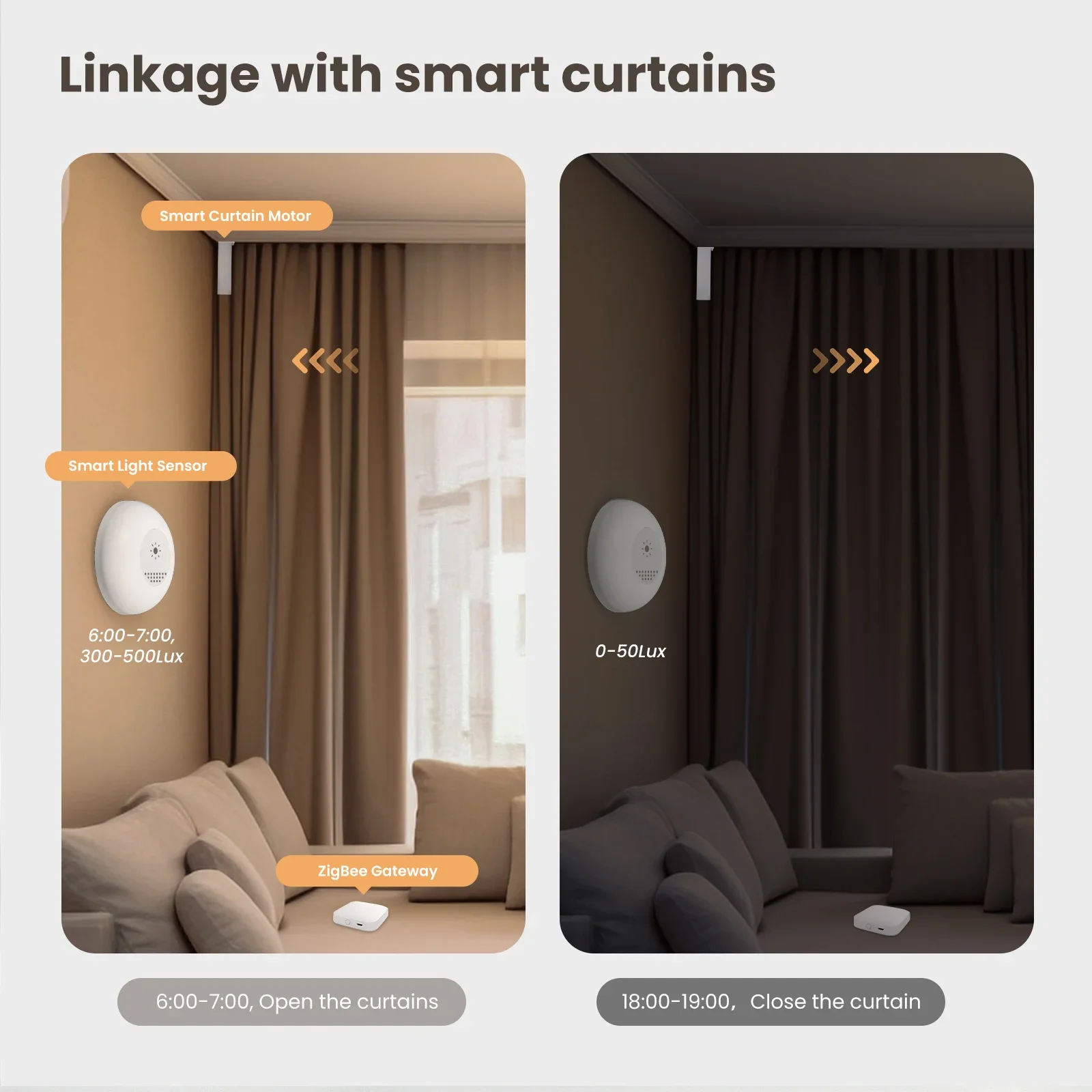 MOES Tuya Zigbee Умный датчик  – обзор и цена Home Automation Technology