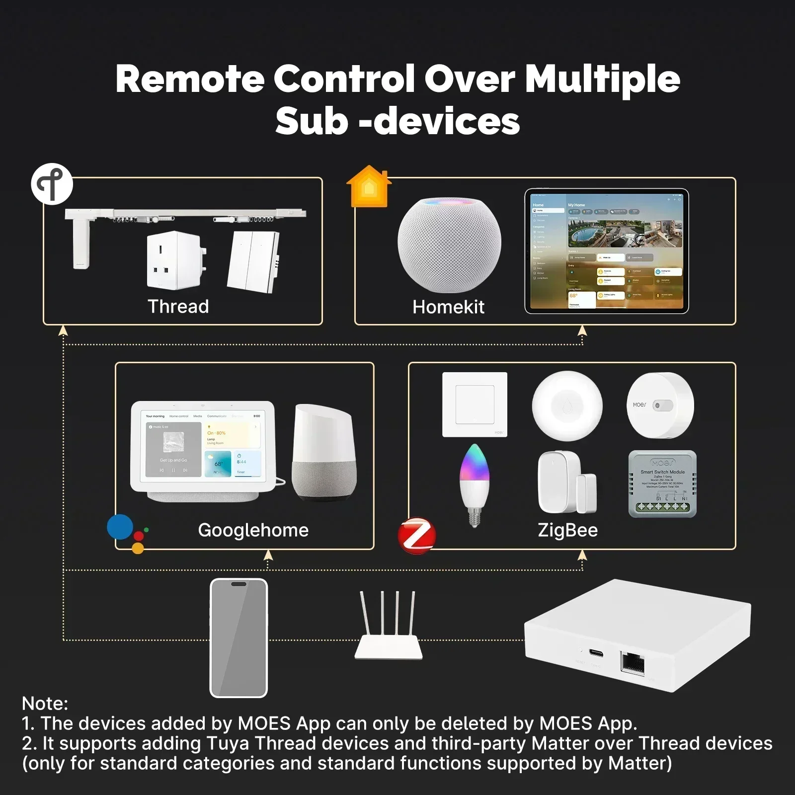 MOES Tuya Zigbee Matter Thread – обзор и цена Matter Hub Thread