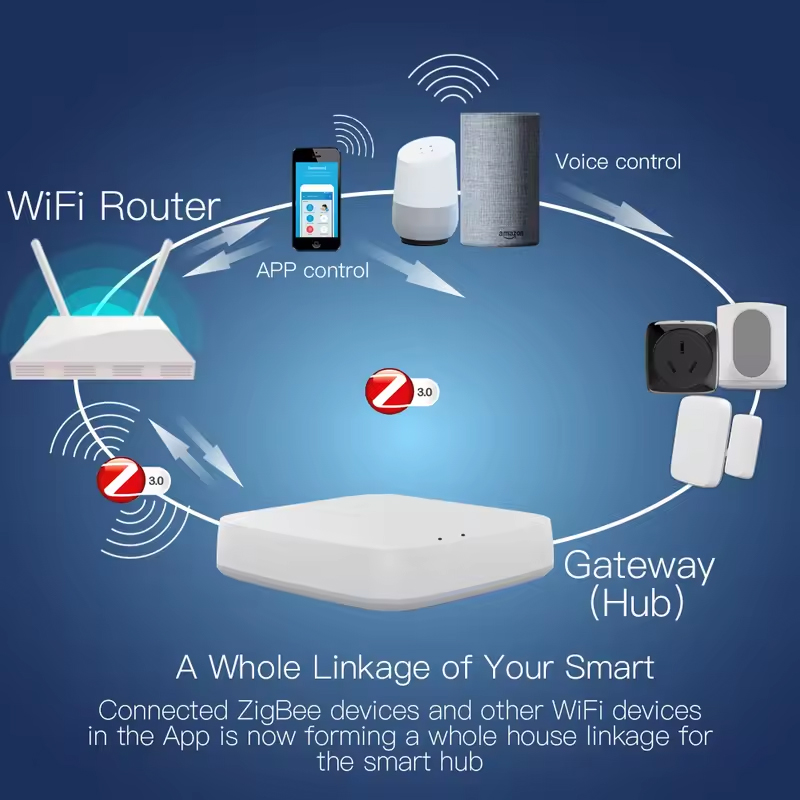 Moes Tuya ZigBee 3.0 Smart Gat – обзор и цена Matter Hub Thread