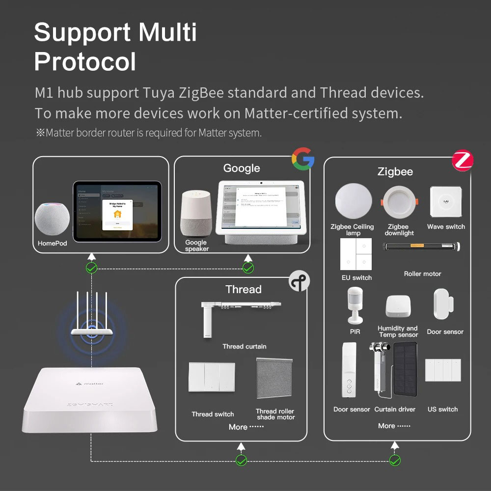 Zemismart Matter Thread Hub Sm – обзор и цена Matter Hub Thread