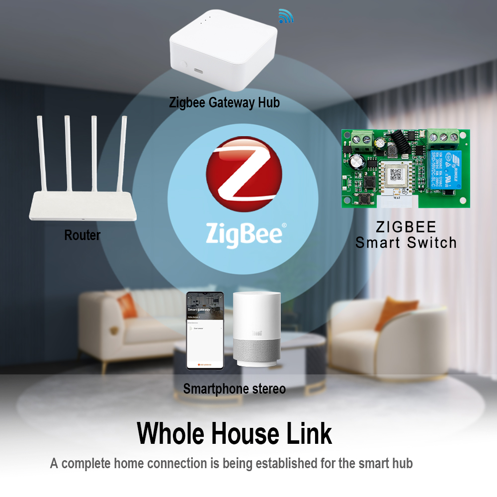 Модуль автоматизации Zigbee, 1 – обзор и цена Home Automation Technology