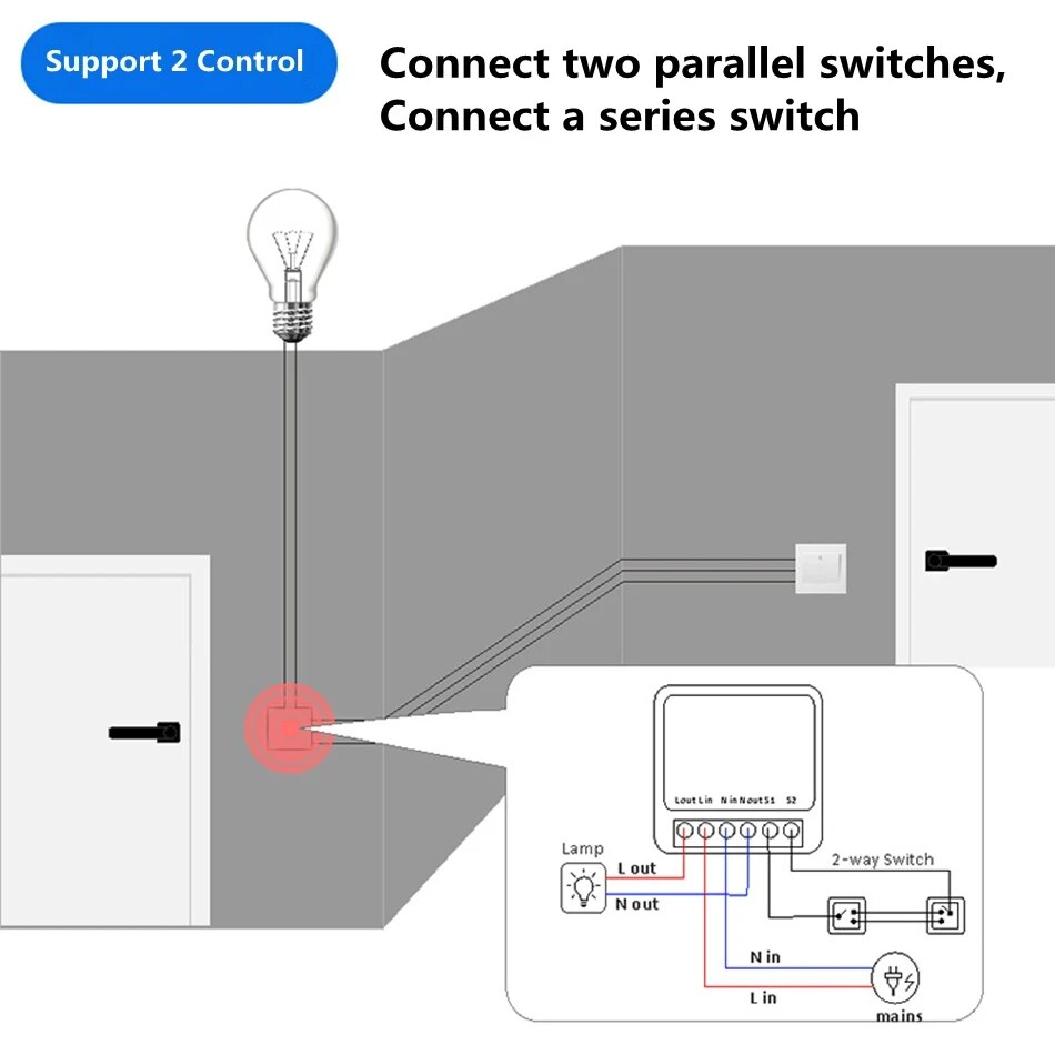 Умный Wi-Fi выключатель Mini 1 – обзор и цена Home Automation Technology