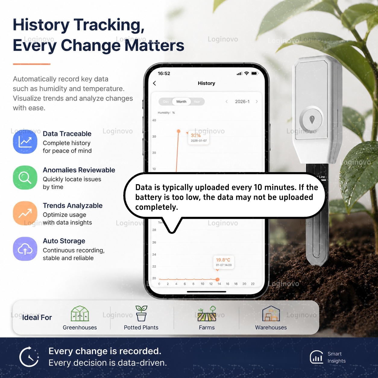 Датчик влажности почвы Tuya Zi – обзор и цена Home Automation Technology
